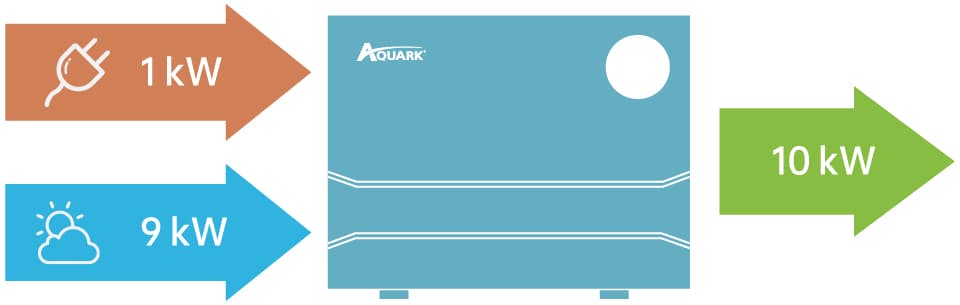 Aquark Schemat